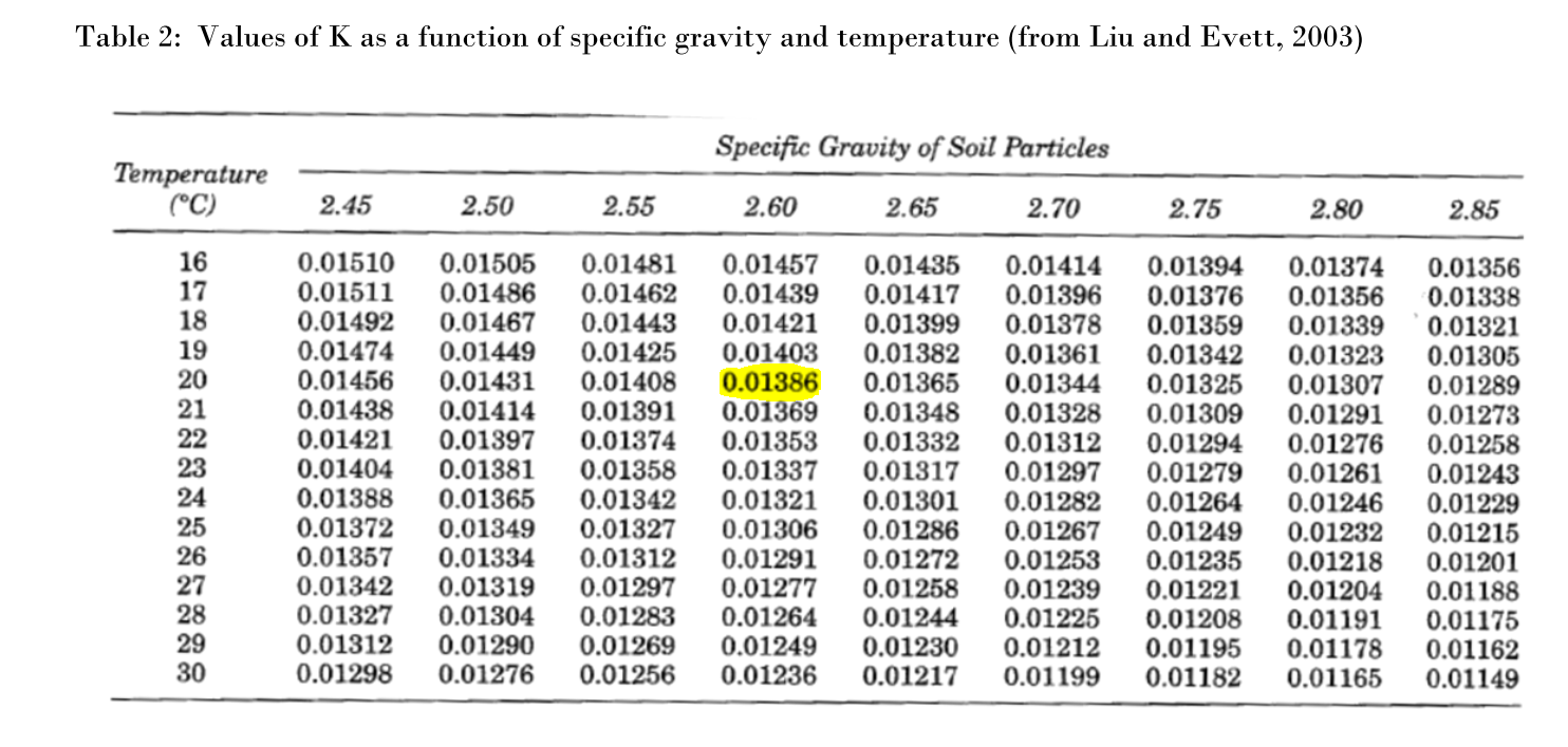 Soil Particle Size Chart